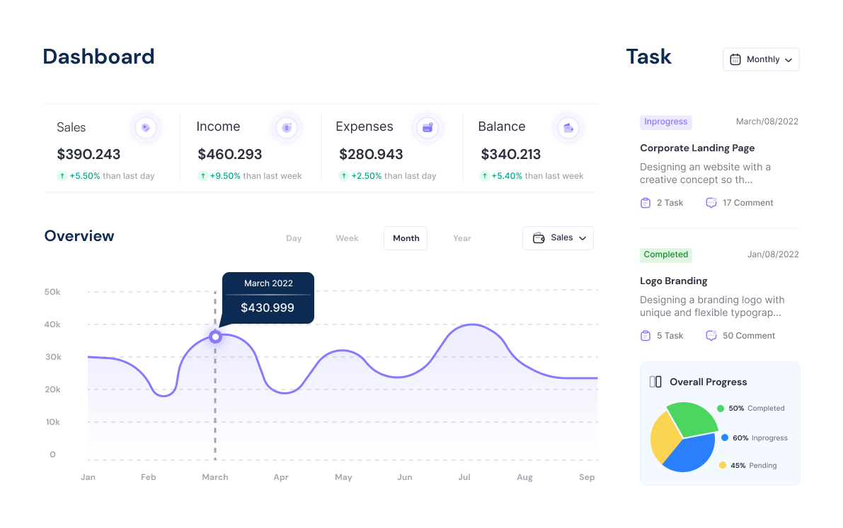 Pelen dashboard analityczny z wykresami i metrykami.