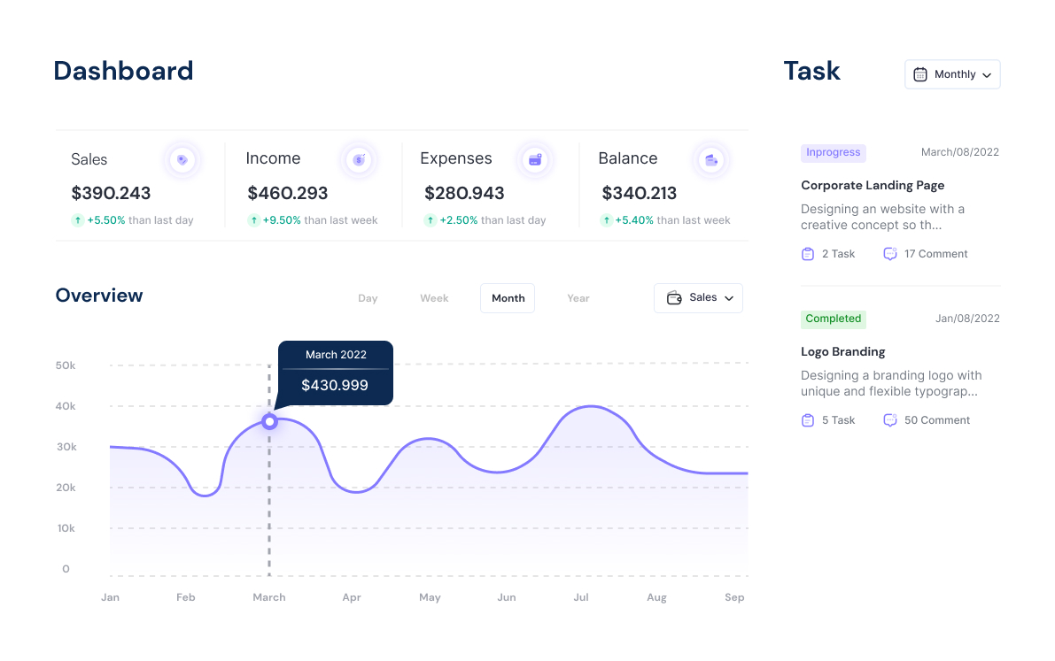 Jasny dashboard z wykresami i przegladem wynikow.